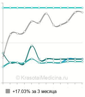Средняя стоимость МРТ позвоночника в Владимире